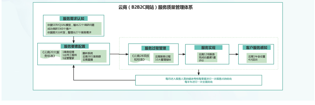 产品体系